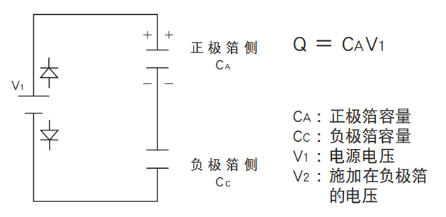 鋁電解電容器的使用壽命是多久？-櫻拓貿(mào)易[NCC黑金鋼電容]