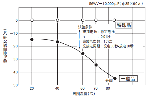 鋁電解電容器的使用壽命是多久？-櫻拓貿(mào)易[NCC黑金鋼電容]